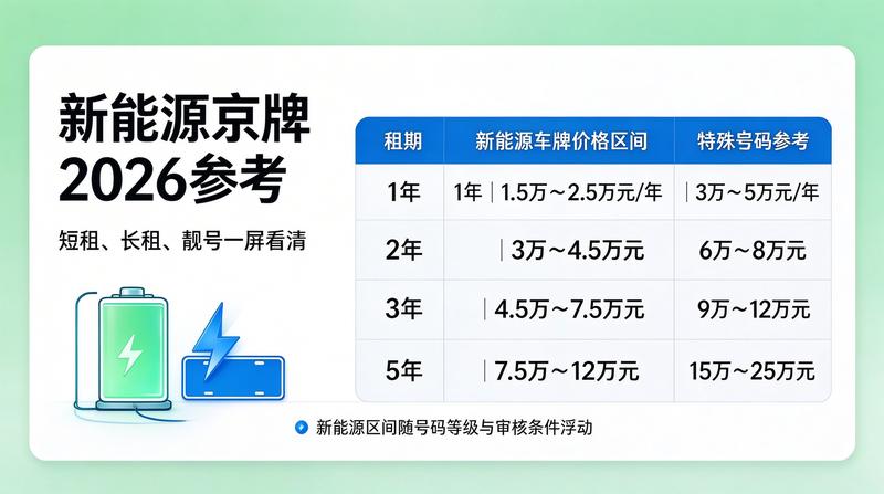 京牌指标政策分析图